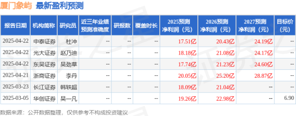 亿财配资 民生证券: 给予厦门象屿买入评级