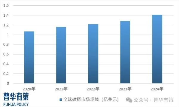华亿配资 2025-2031年磁镊行业市场调研及发展趋势预测报告