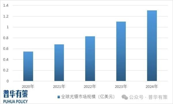 兴盛网  2025-2031年光镊行业市场调研及发展趋势预测报告