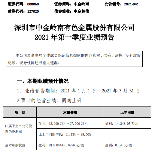 长胜证券 中金岭南2021年第一季度预计净利增长61.43%-89.5% 铅锌金属价格上涨