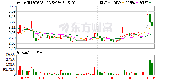 K图 600622_0
