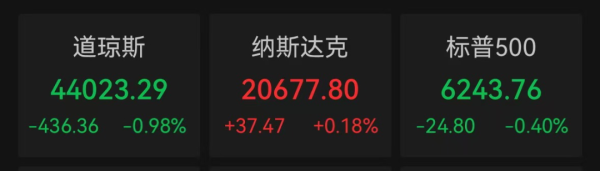 华星配资 英伟达市值一夜增超万亿，中国金龙指数创4月来新高